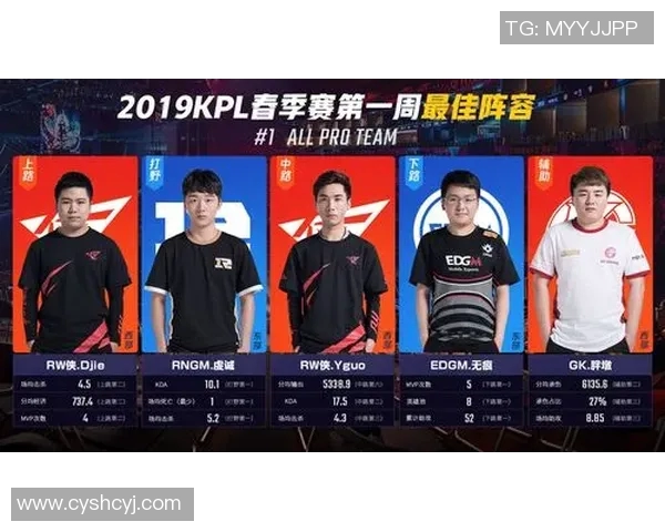 热议王者荣耀EDG战队状态变革背后的原因与未来展望分析